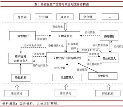 专题研究丨物业管理费资产证券化产品专题研究报告