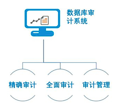 精益安全管理在受委托资产管理中的融合与应用