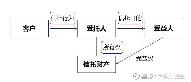 信托征税规则亟待明确 某家族信托案例引发的思考与受委托资产管理